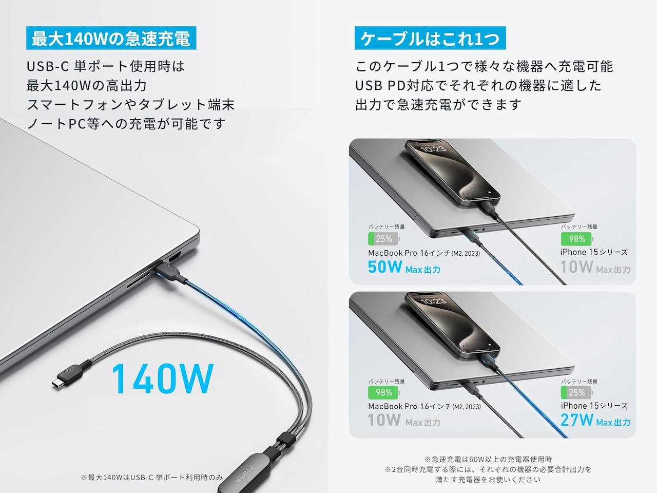 Anker USB-C ＆ USB-C ケーブル (2-in-1, 140W)