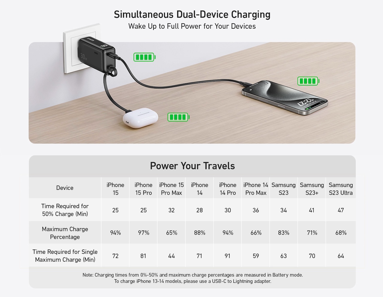 Anker Power Bank (30W, Fusion, Built-In Lightning Cable)