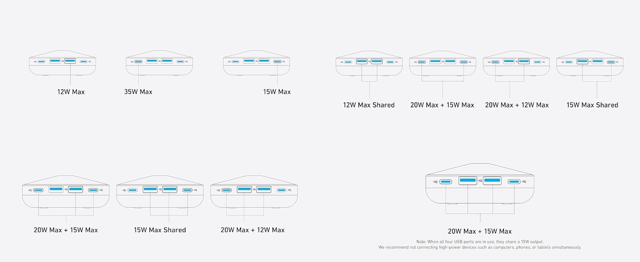 Anker USB Power Strip (12-in-1, 35W)