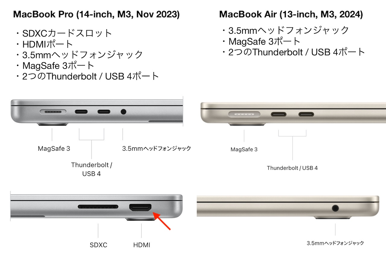 MacBook Pro (14インチ, M3, Nov 2023)とMacBook Air (13インチ, M3, 2024)