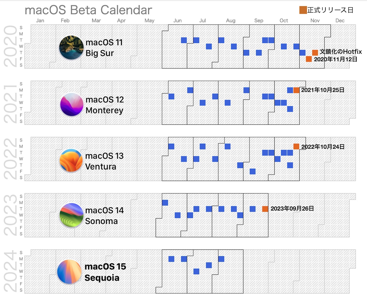 macOS 15 SequoiaのBetaCalendar