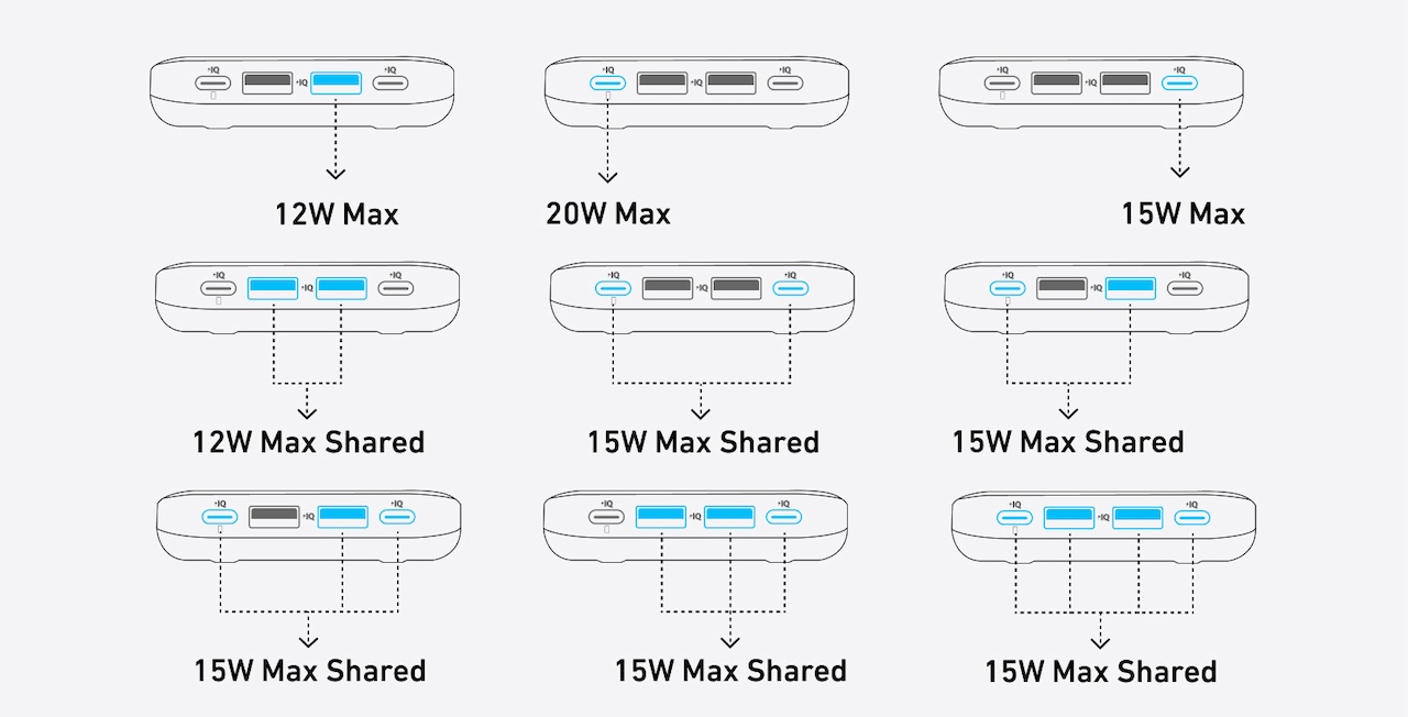 Anker Charging Station (8-in-1, 20W)