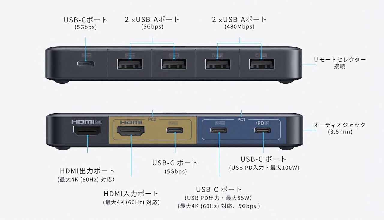 Anker KVM Switch (4K, For デスクトップPC & ノートPC)