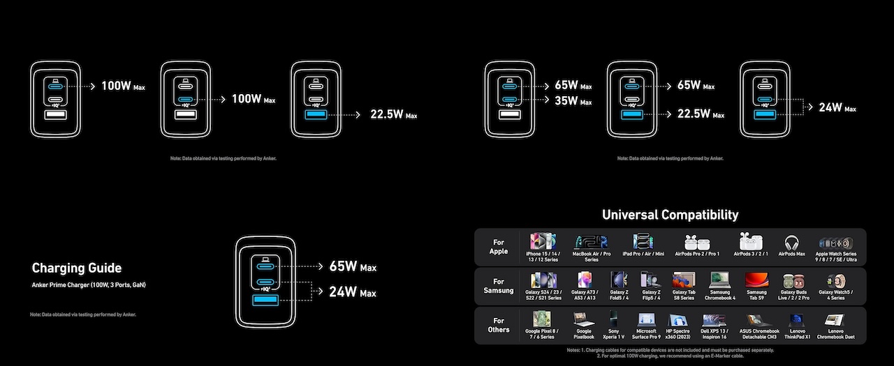 Anker Prime Charger (100W, 3 Ports, GaN)