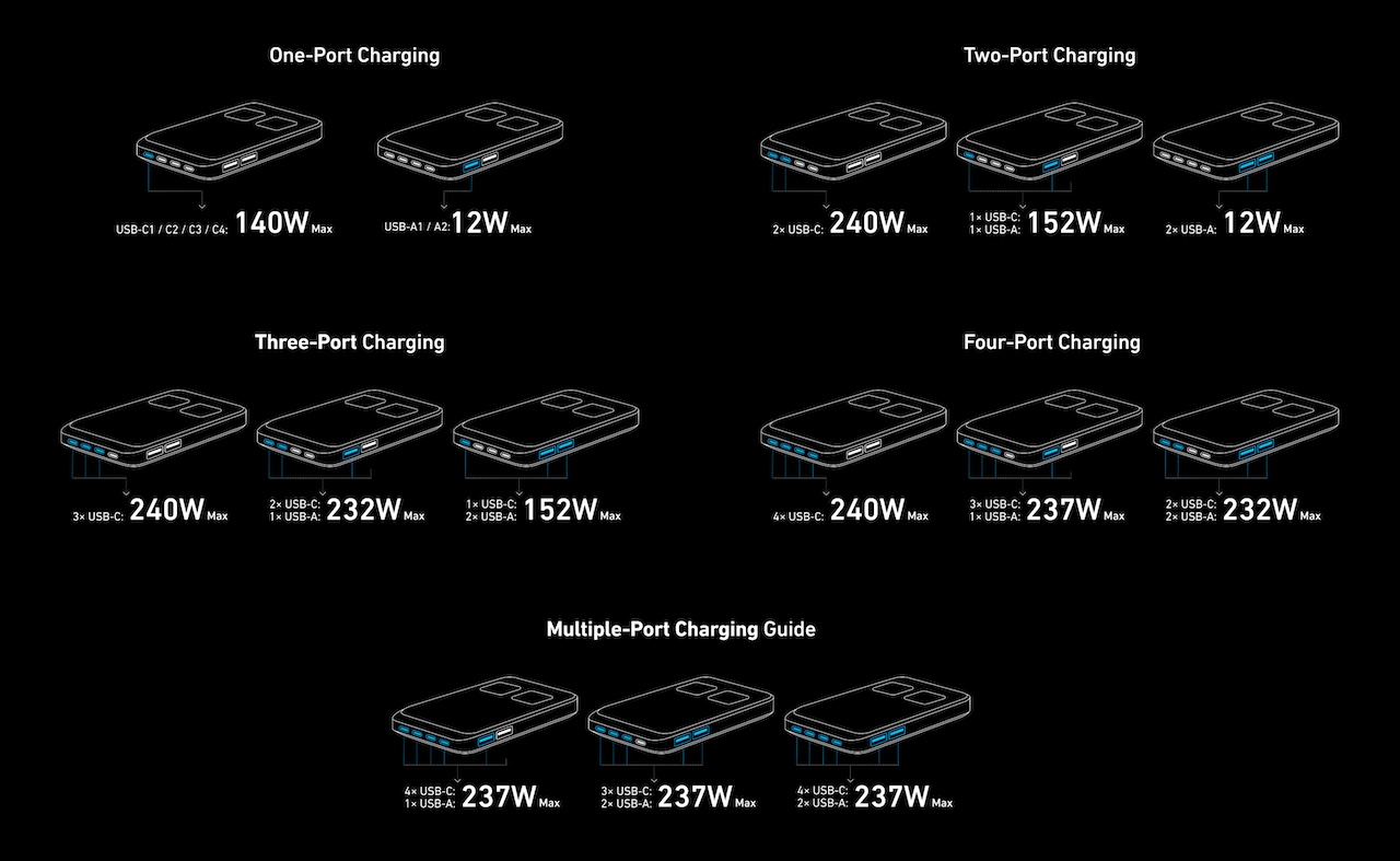 Anker Prime Charging Station (8-in-1, 240W)