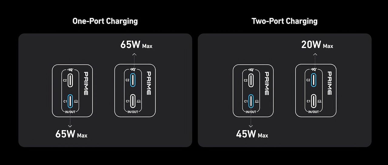 Anker Prime Power Bank (9.6K, 65W, Fusion)ポート仕様