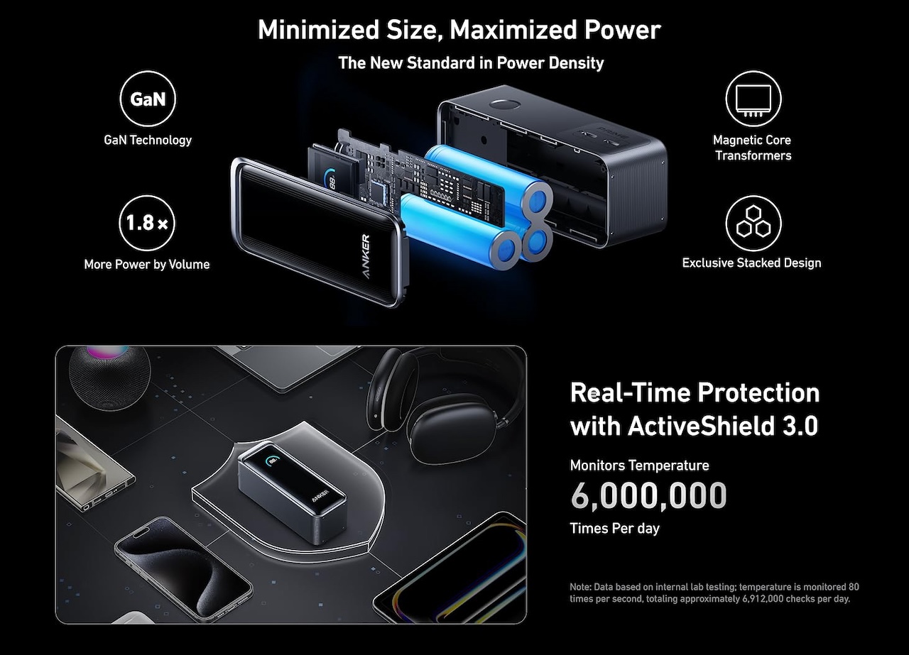 Anker Prime Power Bank (9.6K, 65W, Fusion)