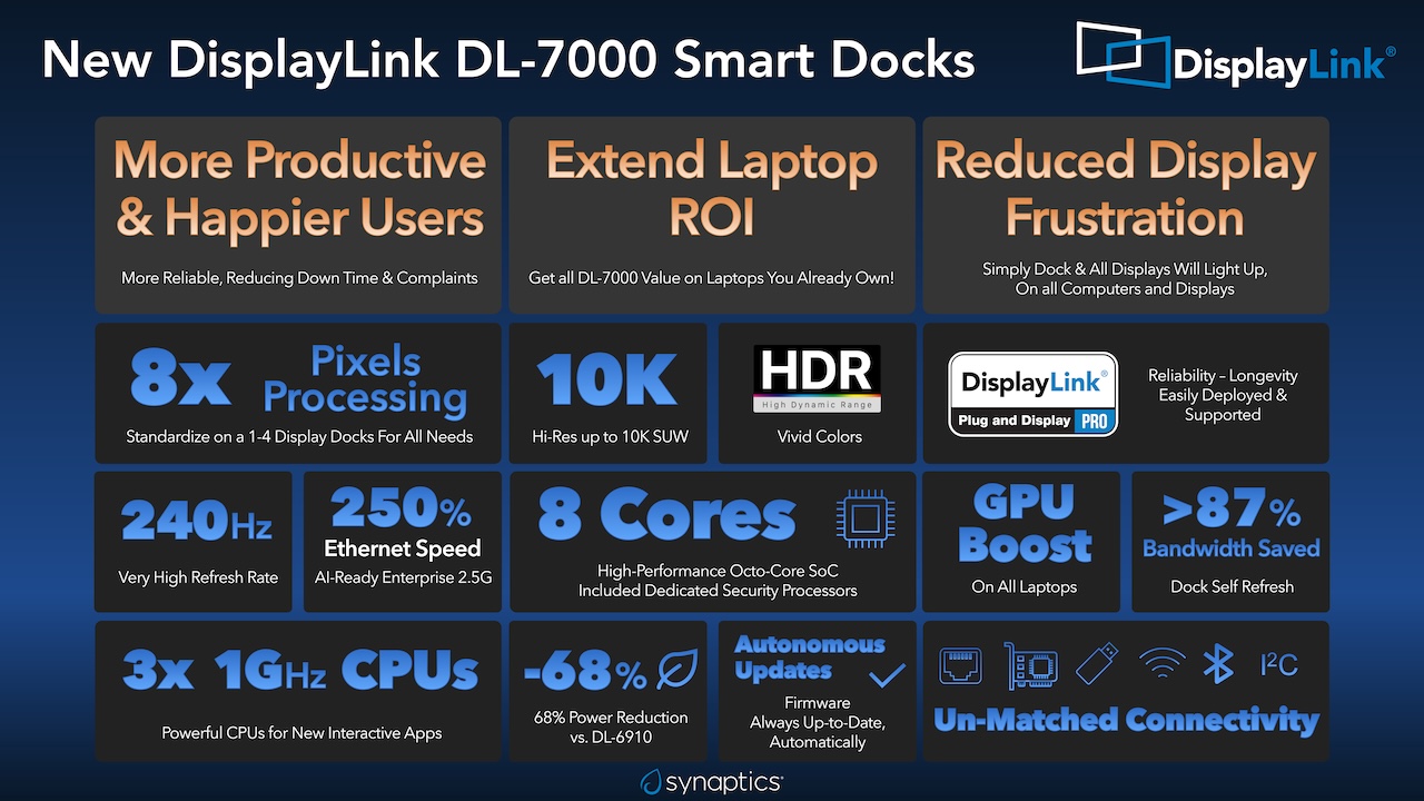 DisplayLink DL-7xxx