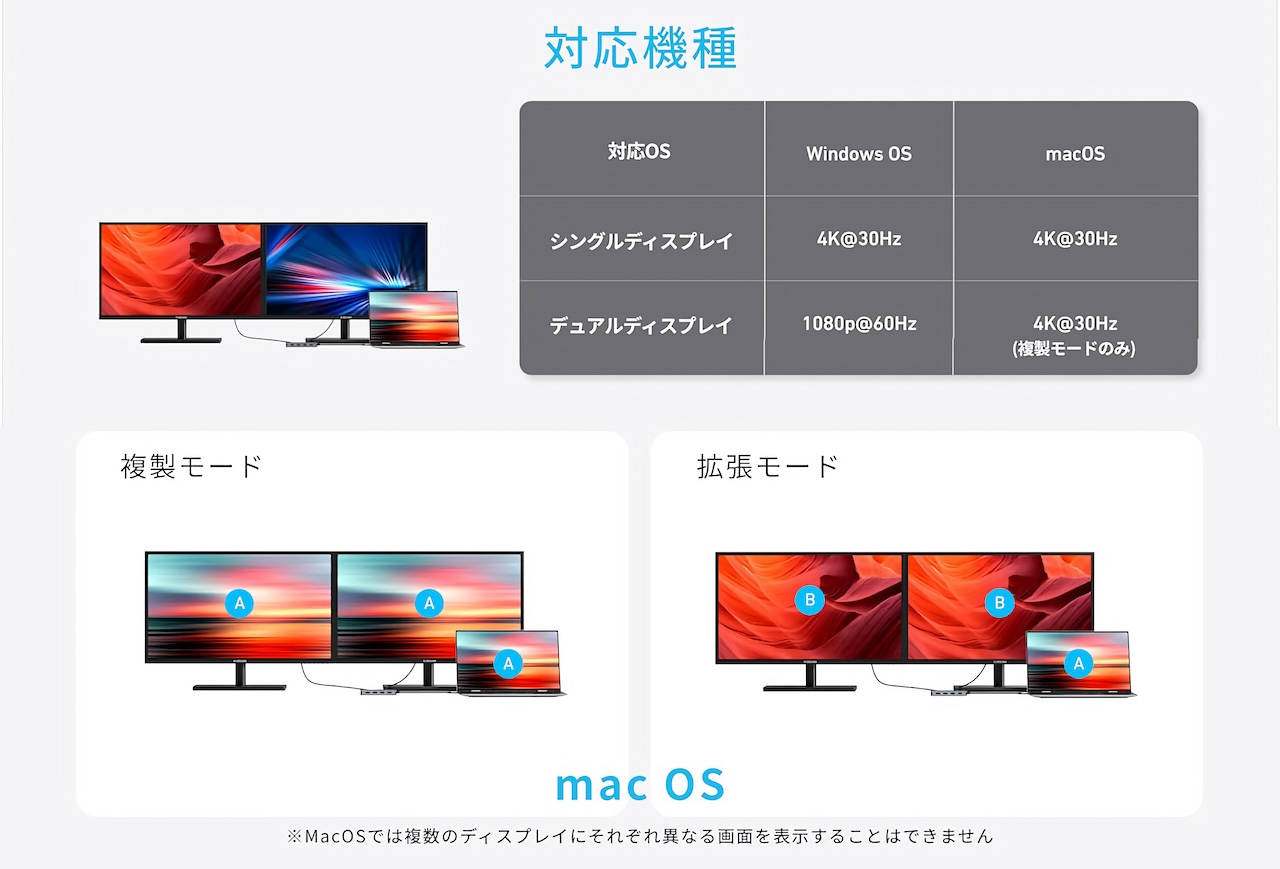 Anker USB-C ハブ (7-in-1, Dual Display)