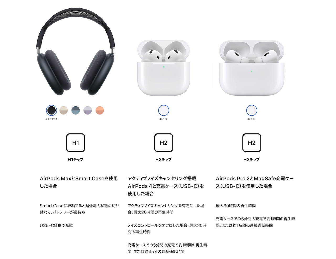 AirPods Max with USB-C