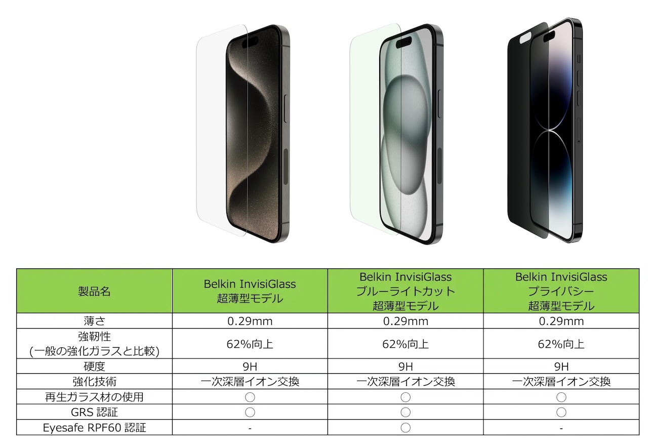 Belkin InvisiGlass 超薄型モデル