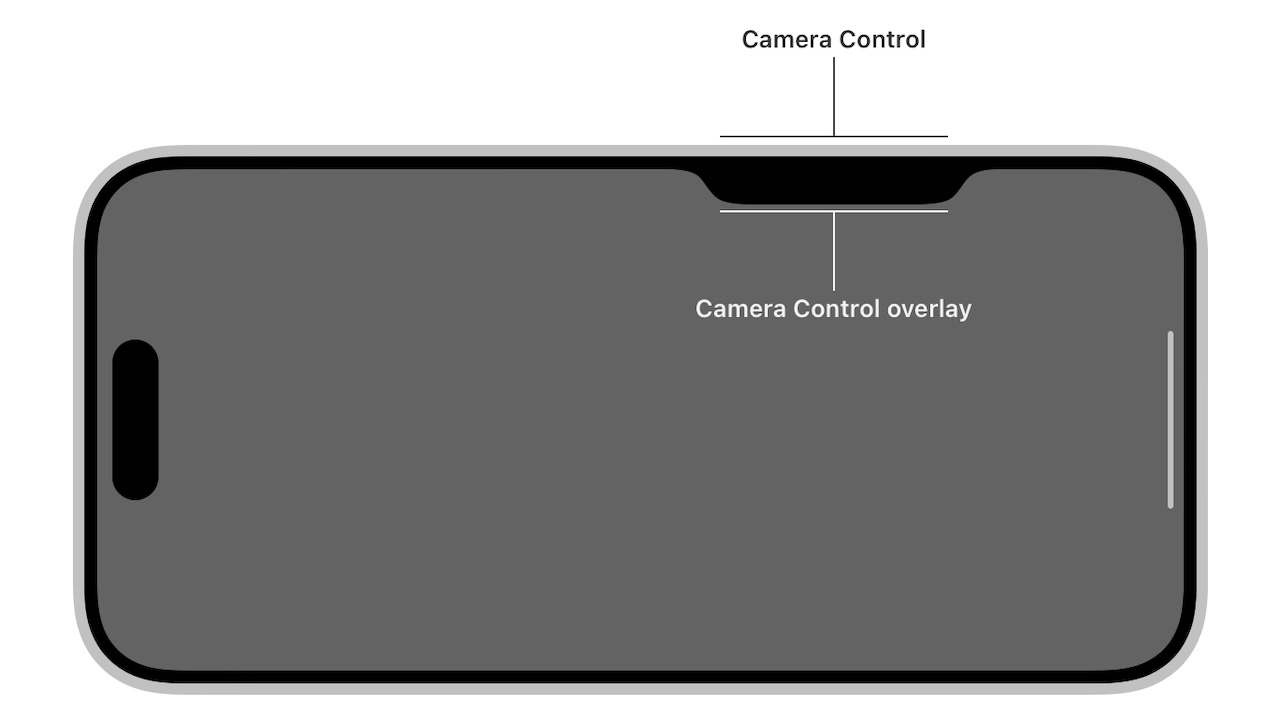 Camera Control Apple Human Interface Guidelines