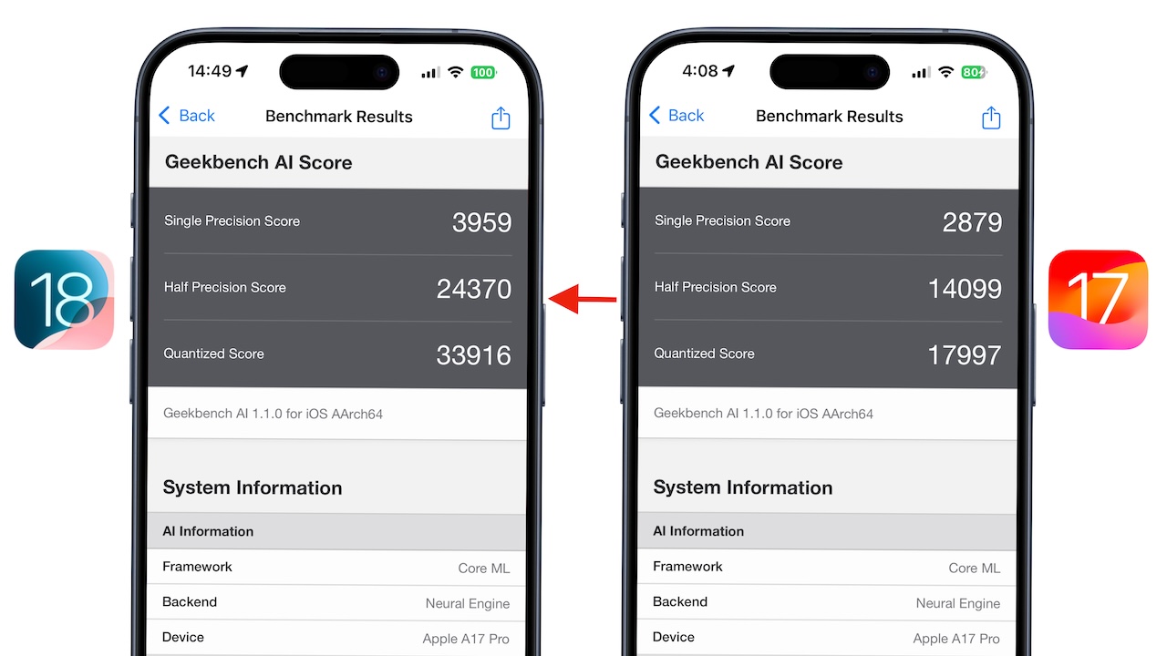 CoreML iOS 18 vs iOS 17