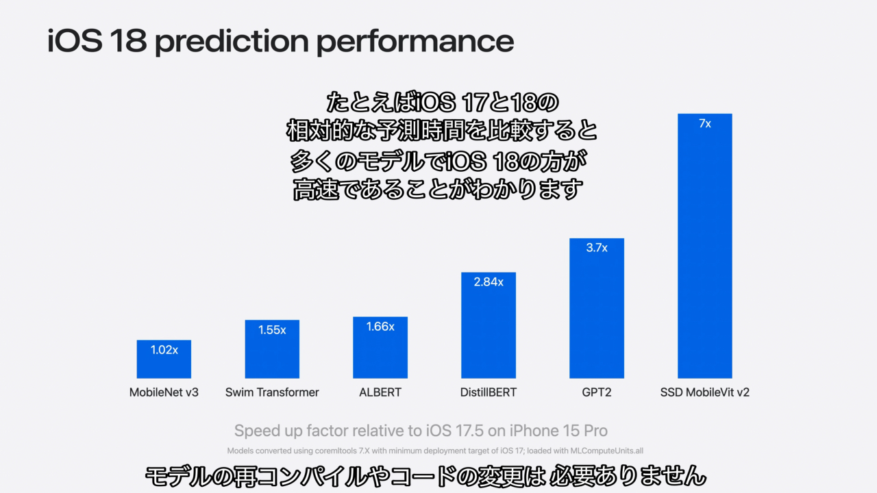 IOS 18 vs iOS 17 Core MLベンチマーク