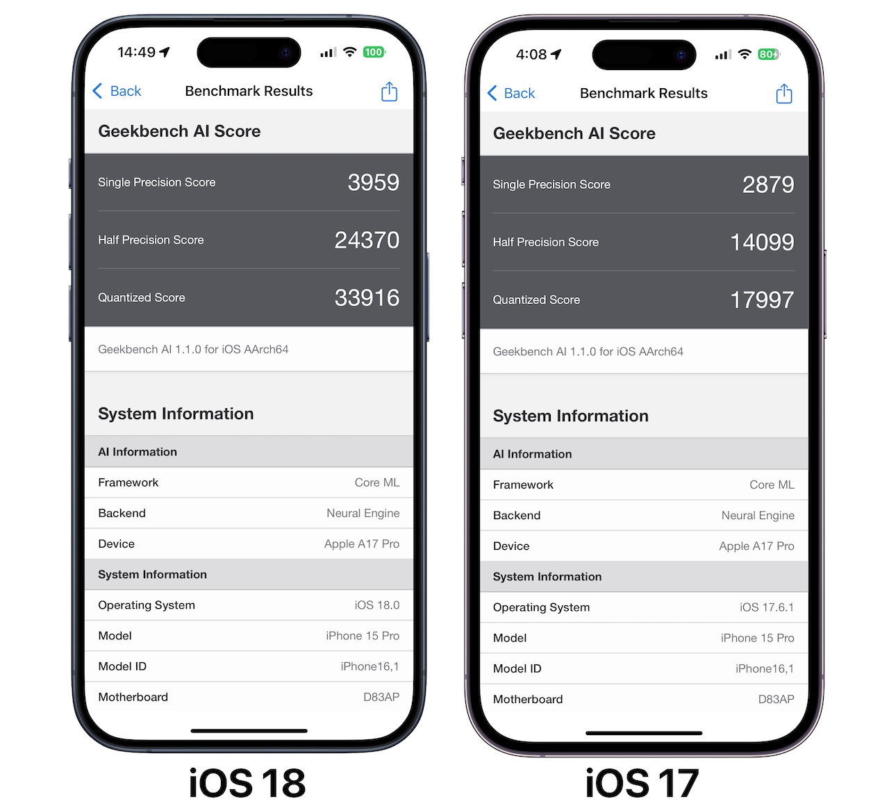 CoreML iOS 18 vs iOS 17