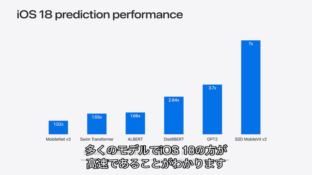 iOS 18で改善が見込まれるCoreMLの推論