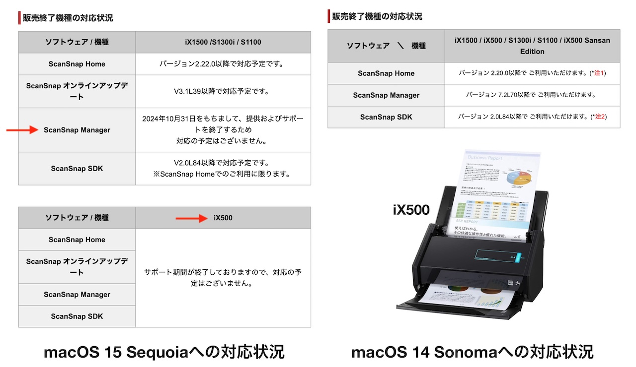 ScanSnap iX500とScanSnap Manager