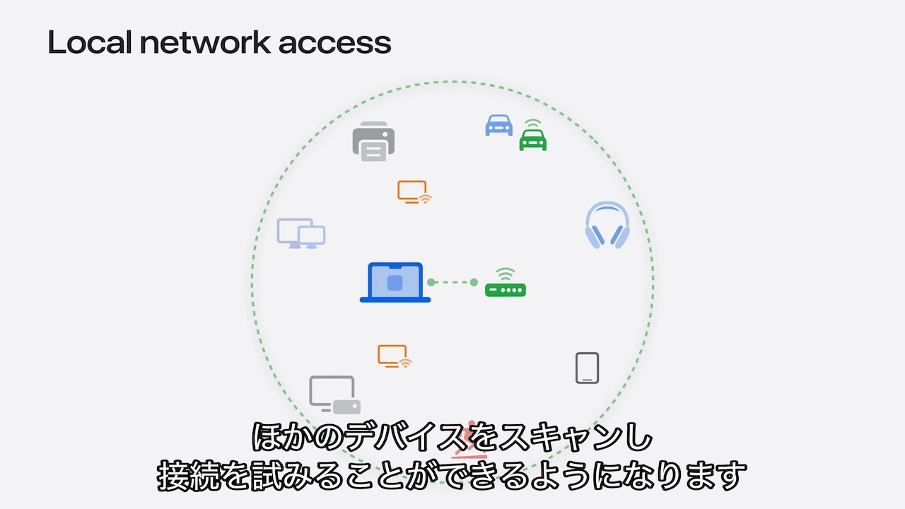 macOS 15 Sequoiaでローカルネットワークアクセス許可が必要となった