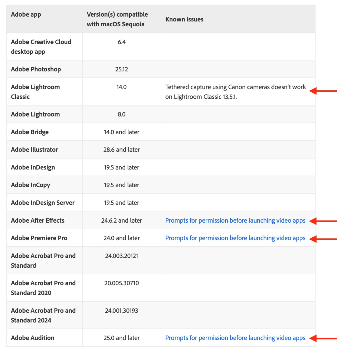 Can I run my Adobe apps on macOS 15 Sequoia?