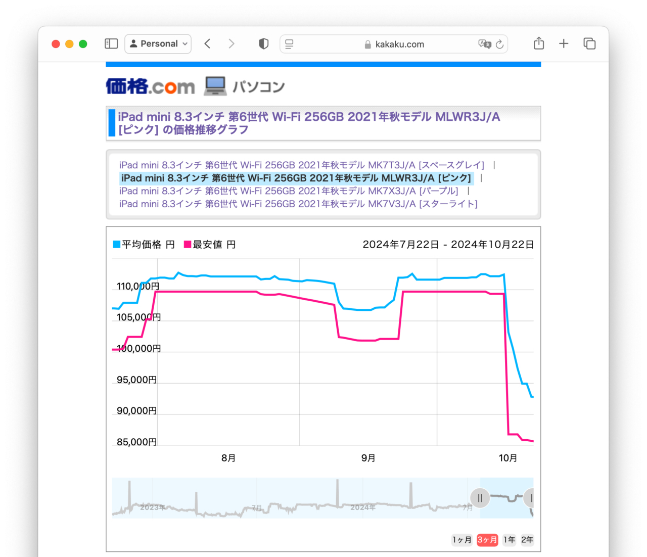 iPad mini (第6世代)の価格推移