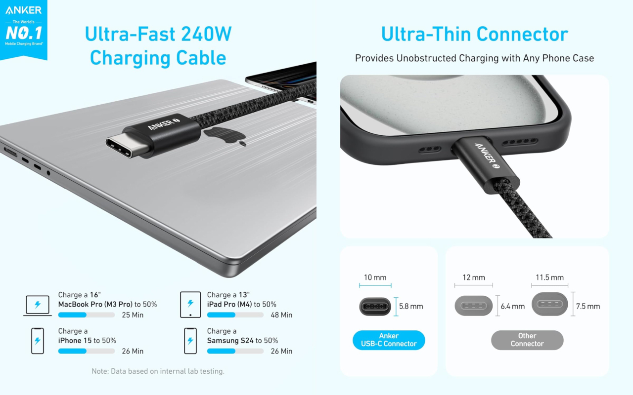 Anker Zolo USB-C to USB-C Cable