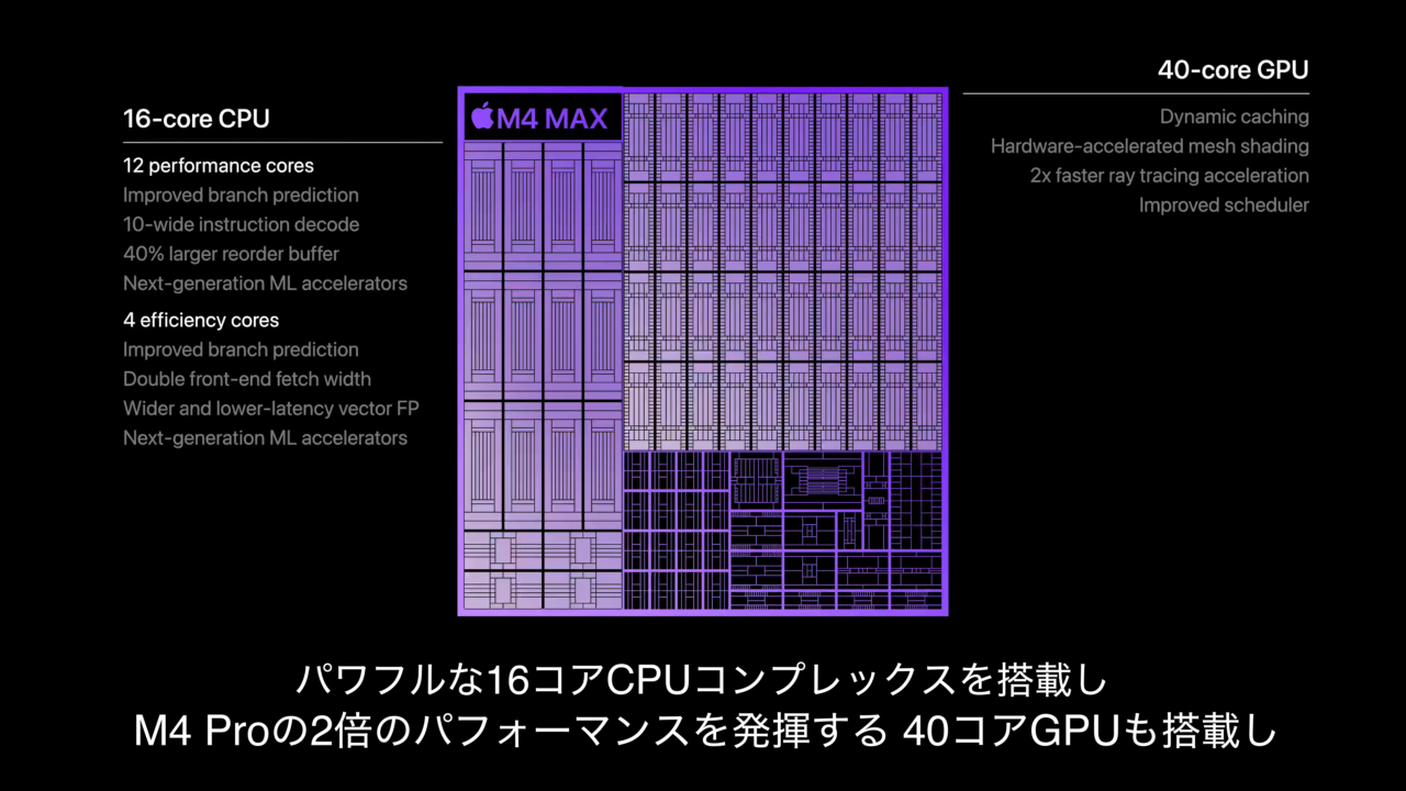 Apple M4 MaxチップのCPUとGPU