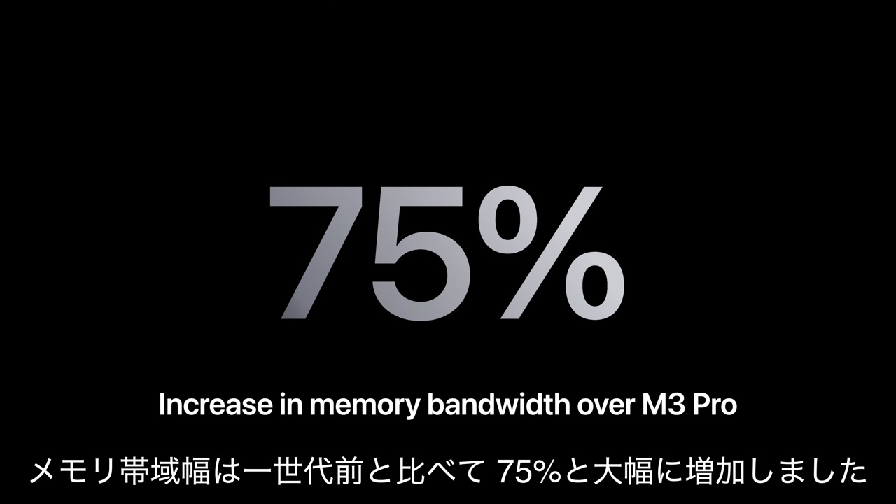 Apple M4 Proチップのメモリ帯域幅は273GB/s