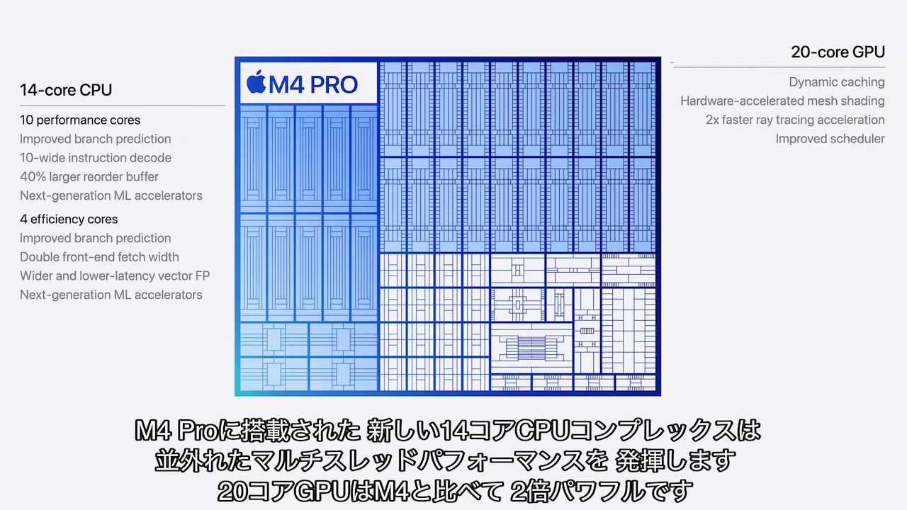 Apple M4 Proチップ