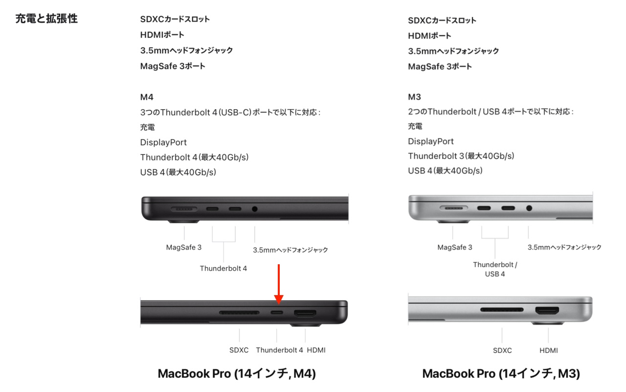 Apple M4チップを搭載する14インチMacBook Pro