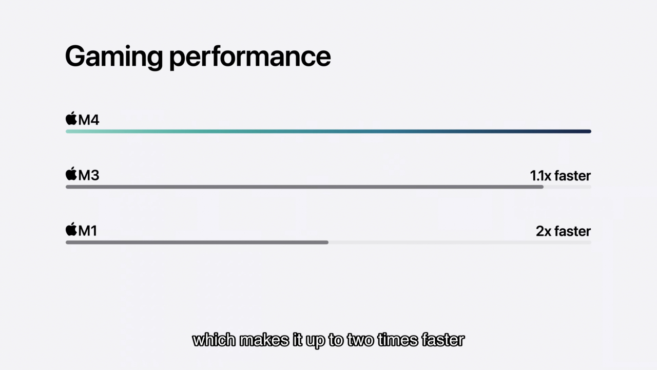 Apple M4のGPU