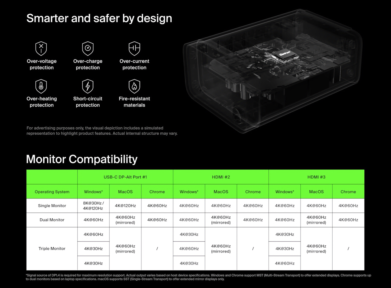 Belkin Connect USB-C 11-in-1 Pro GaN Dock 150W