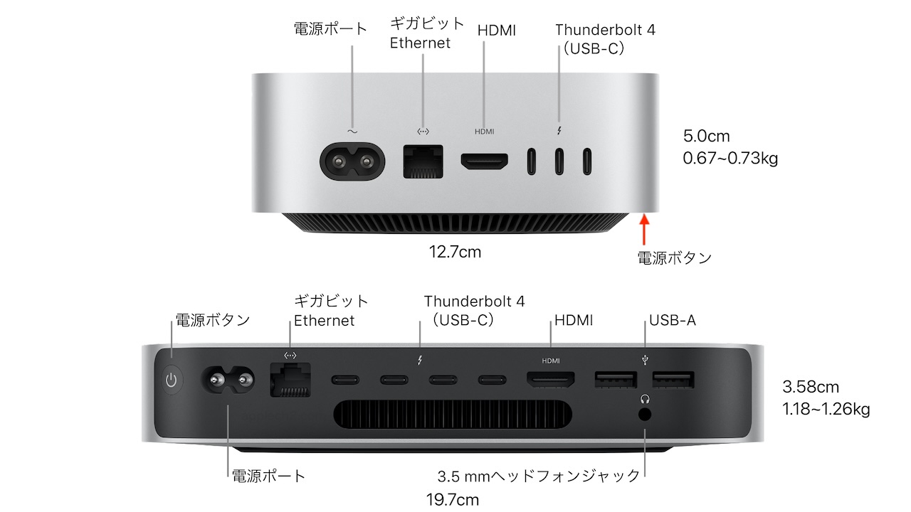 Mac mini (M2)とMac mini (M4)のポート配置