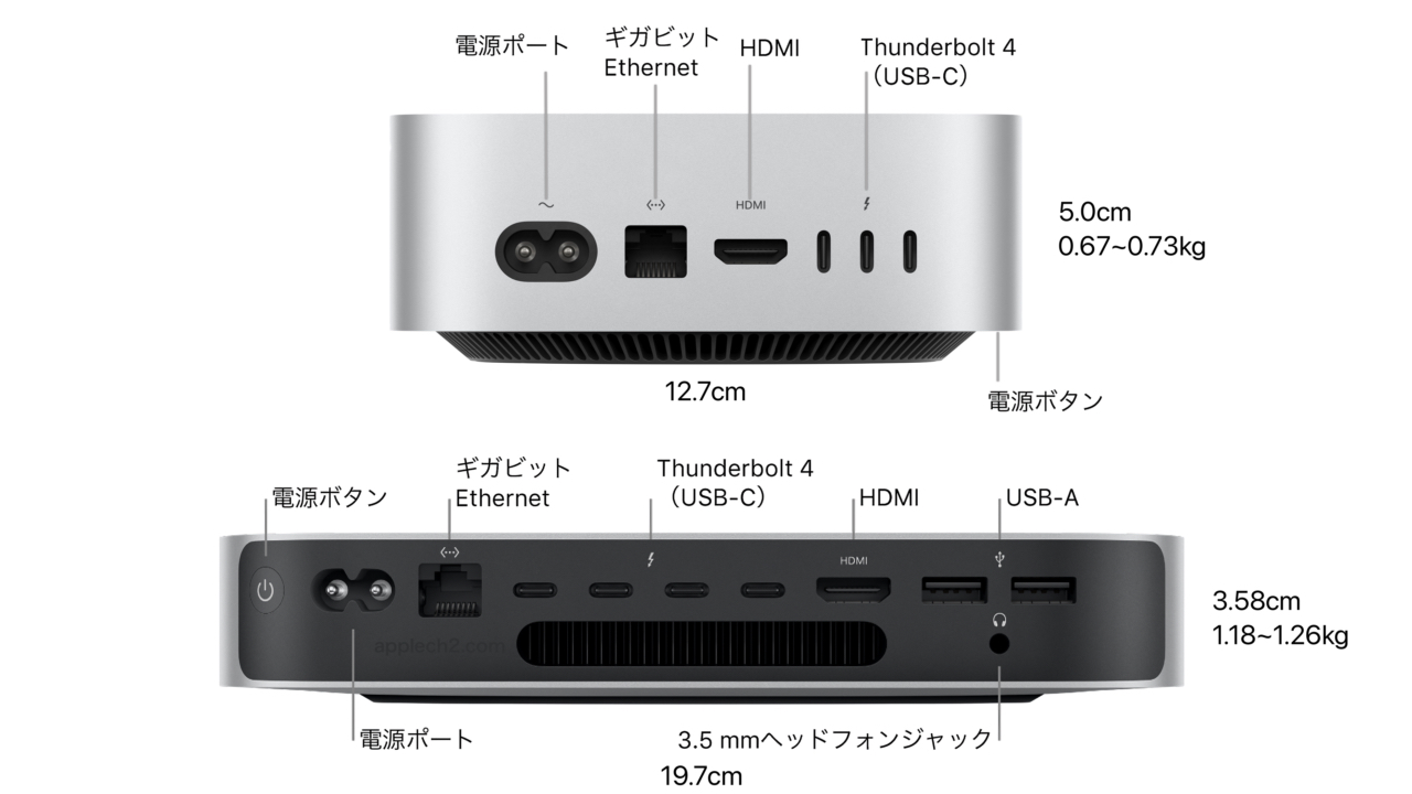 Mac mini (M2)とMac mini (M4)