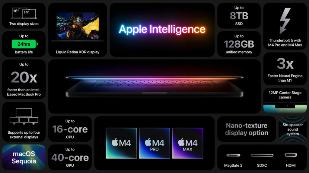 Apple、高出力モードをサポートするMac mini (2024)を「Mac mini (2024) with M4 Pro」に修正 ...