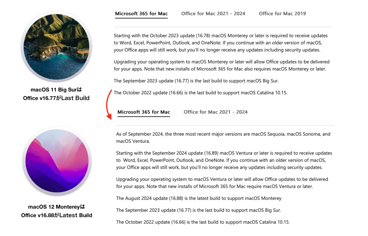 macOS 15 Sequoiaのリリースに伴い、近く「Microsoft 365/Office 2021,2024」でmacOS 12