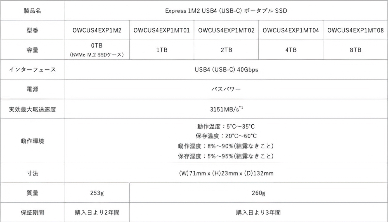 OWC Express 1M2