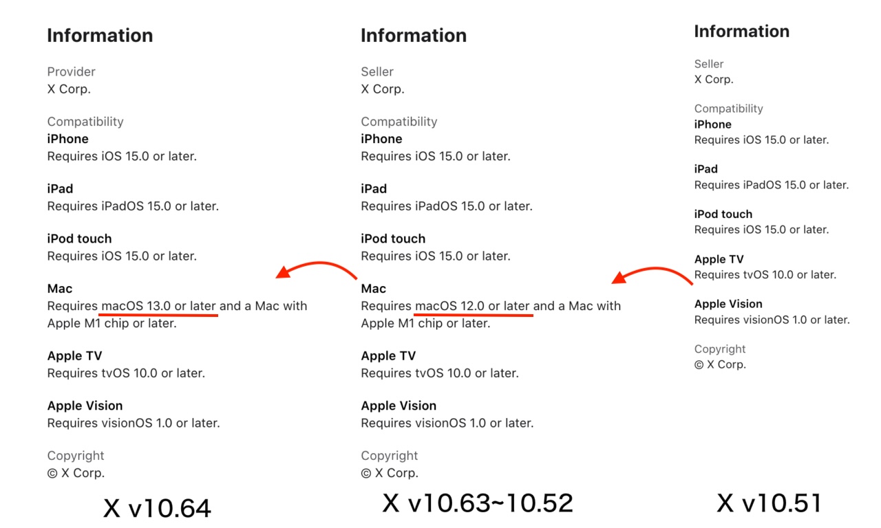 X for iPadのシステム要件