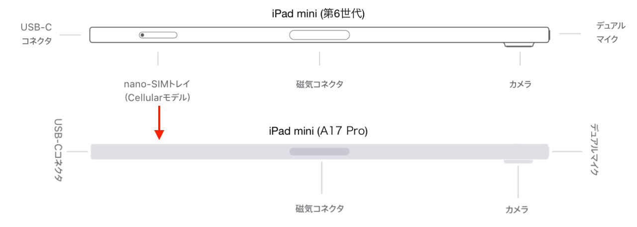 nano-SIMが廃止されたiPad mini (A17 Pro)