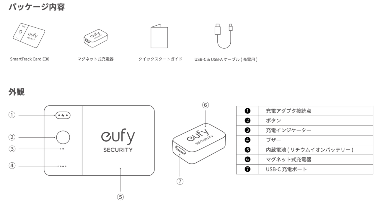 Eufy SmartTrack Card E30