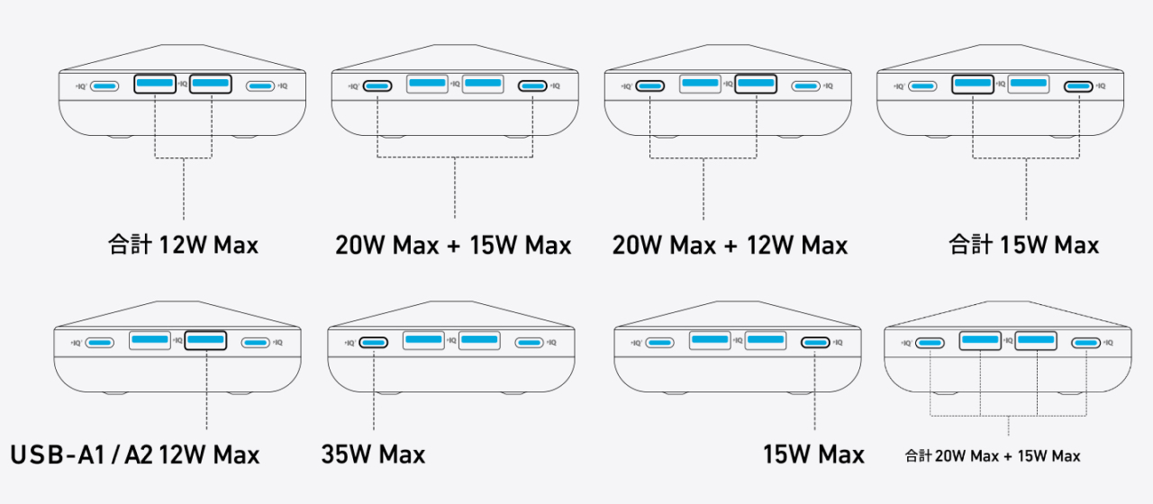 Anker USB Power Strip (12-in-1, 35W)