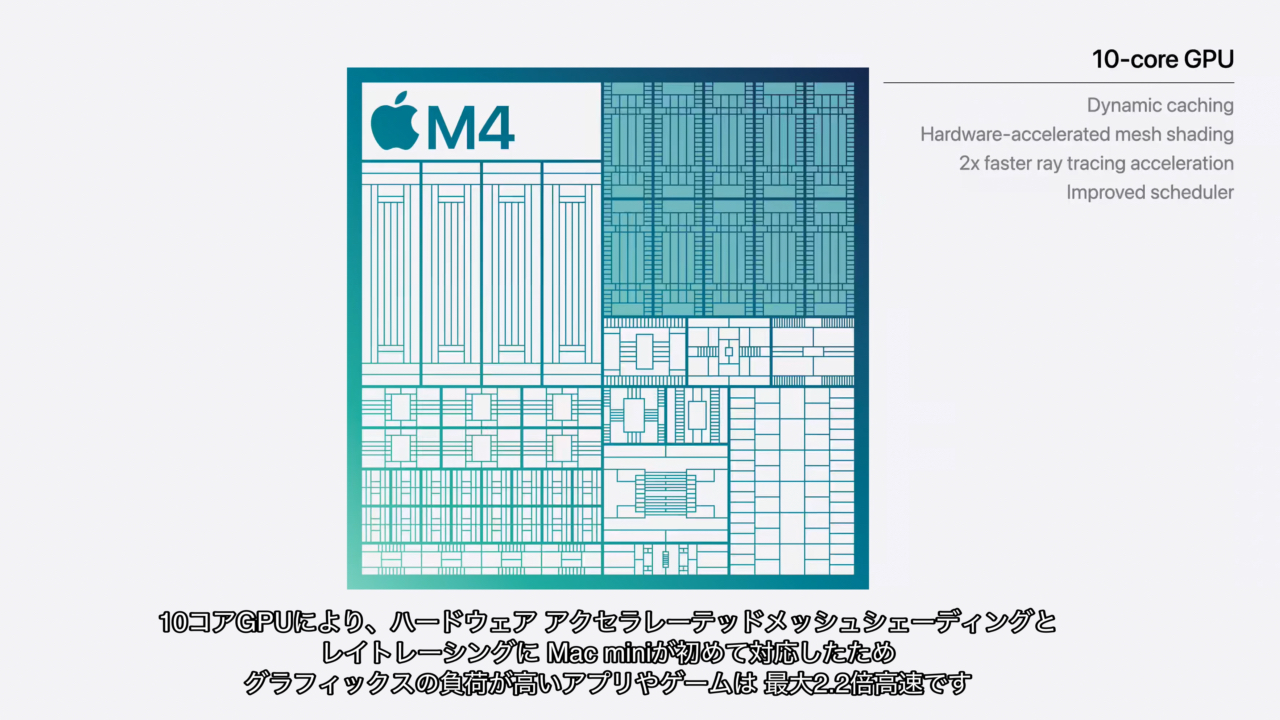 HW-RTをサポートするApple M4