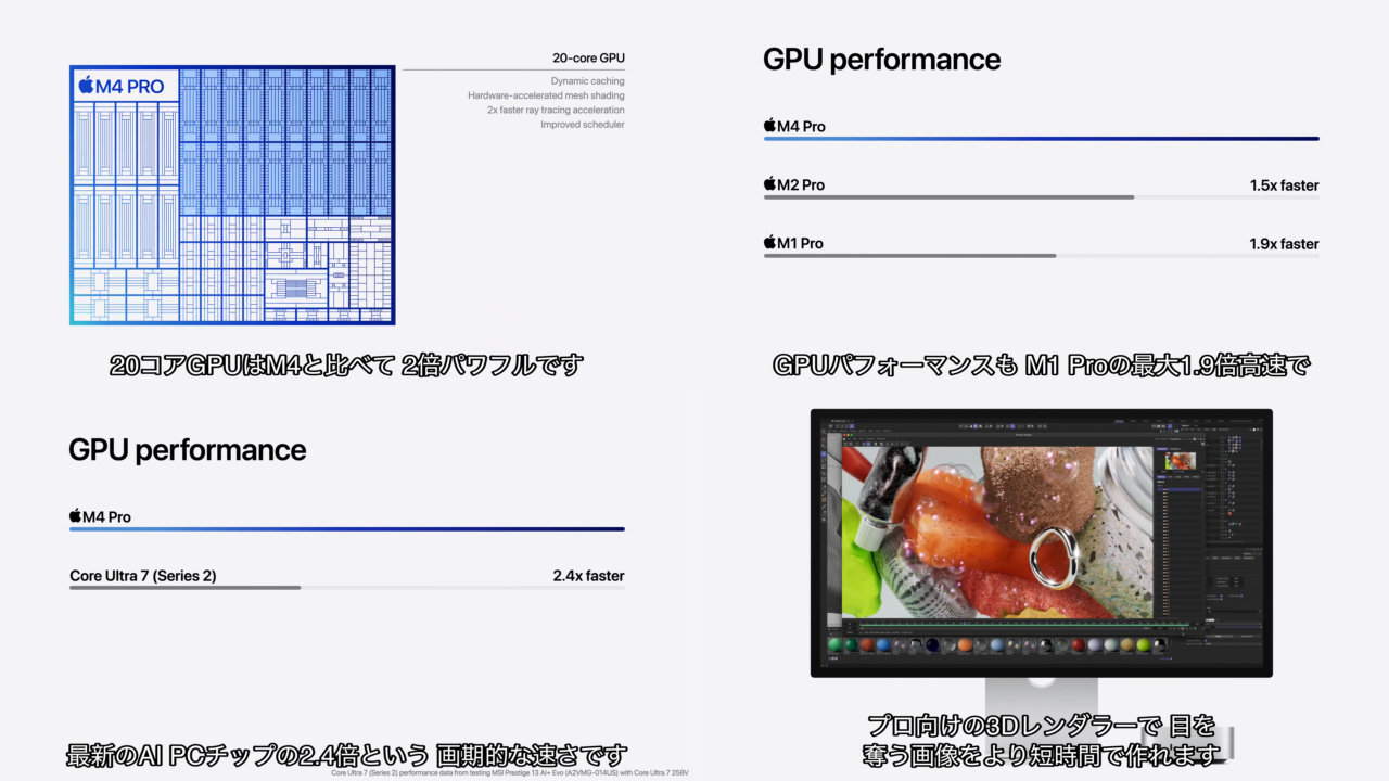 Apple M4 ProのGPUパフォーマンス