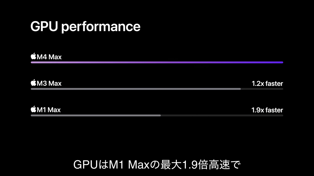 Apple M4 MaxのGPUパフォーマンス