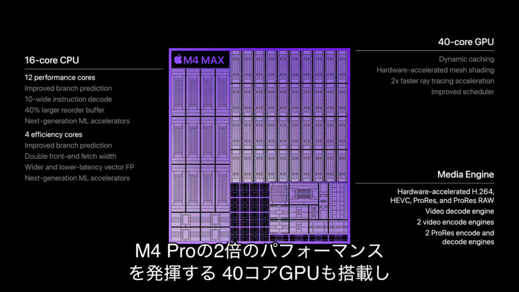 Apple M4 Pro/MaxのGPUパフォーマンスは公称通りM1 Pro/Maxの約1.9倍で、40コアGPUのM4 Maxは64コア ...