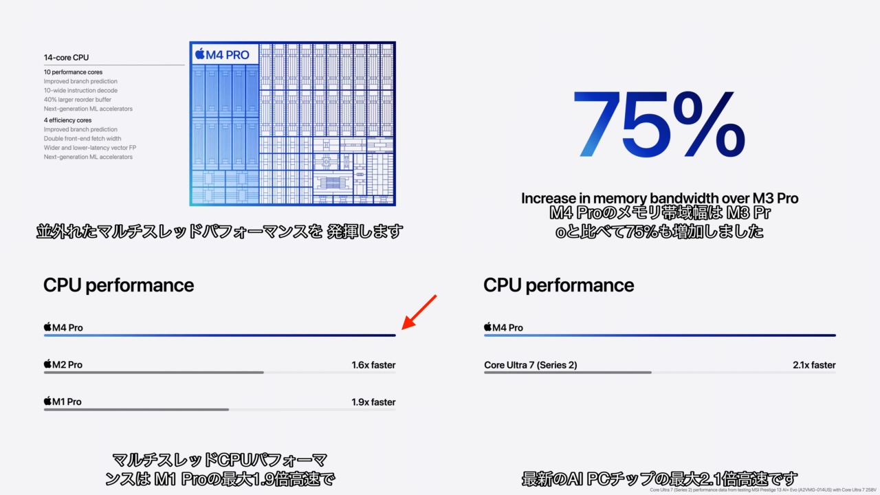 M4 ProのCPUパフォーマンス