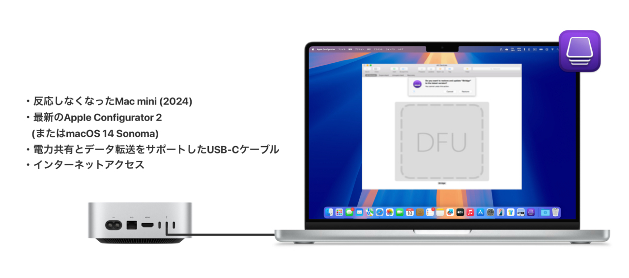 Mac mini (2024)を復活/復元する