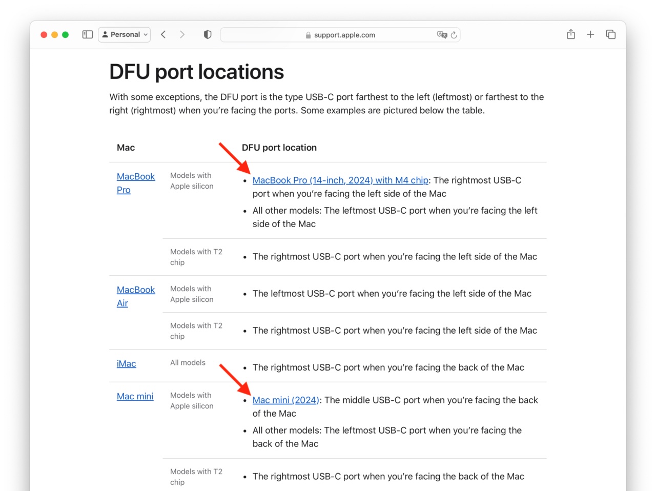 Mac mini 2024 DFU port locations