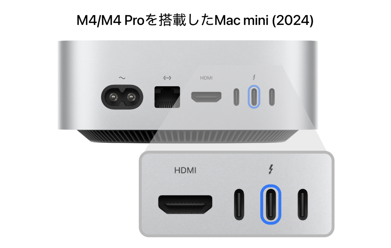 Mac mini (2024) DFUポート