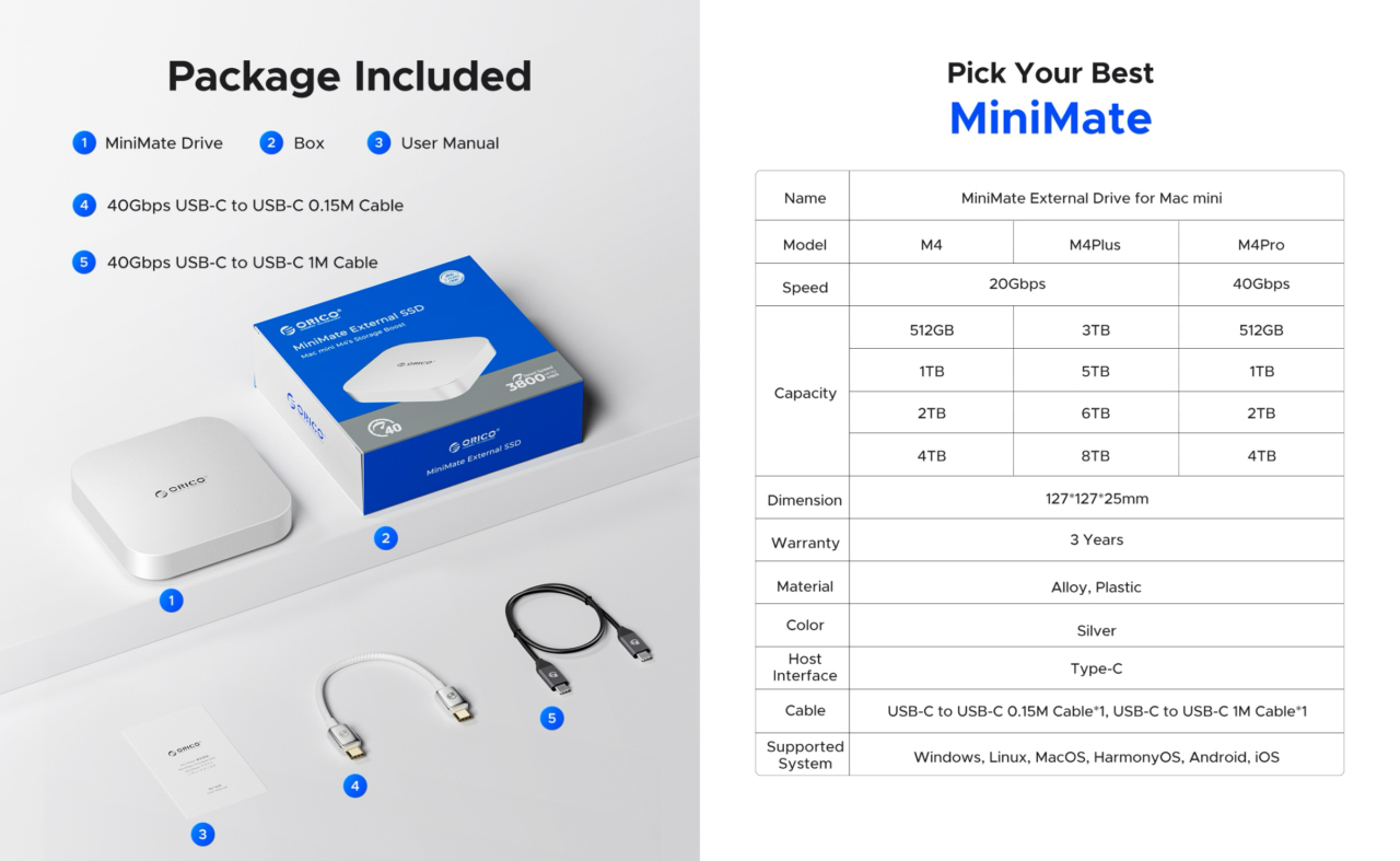 Orico Mini Mate for Mac mini (2024)