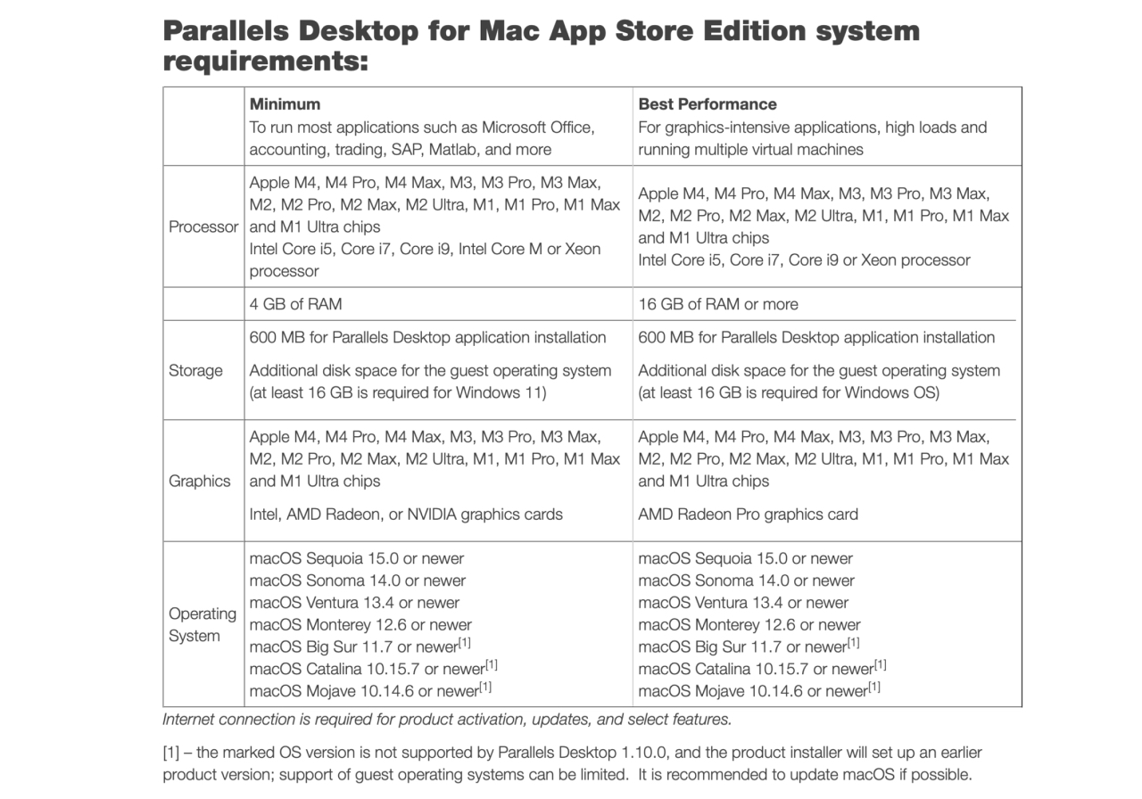 Parallels Desktop for Mac App Store Edition system requirements